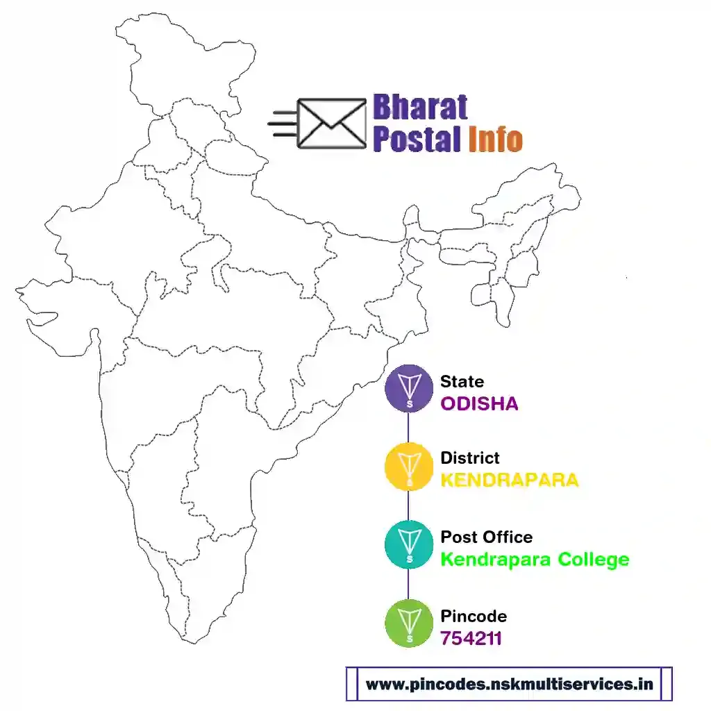 odisha-kendrapara-kendrapara college-754211